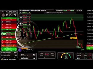 🟠 BITCOIN BTC LIVE ( M1 ) Educational Chart ( Supply and Demand )