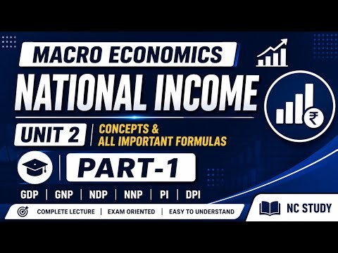 Macro Economics Unit 2 | National Income : All Important Formulas | BBA/BBS (part-1)