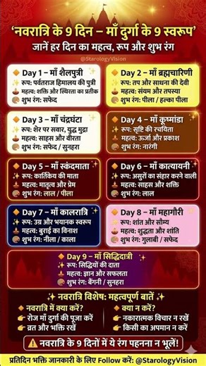 Navratri ke 9 Din Swarup | Nav Durga ke Naam Day Wise | Navratri Mein Kaun Si Mata Ki Pooja Hoti Hai