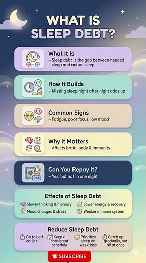 What Is Sleep Debt?