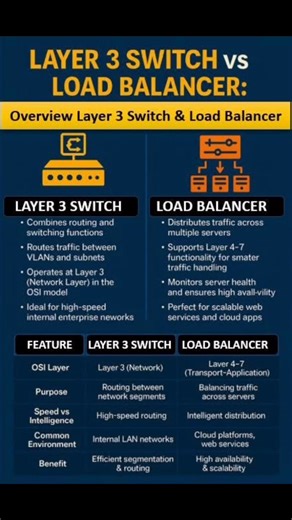62K views · 558 reactions | #thenetworkdna #networksbaseline #networkmarketing #education #networkengineers #networking #CCNA #security #network | Networks Baseline | Facebook