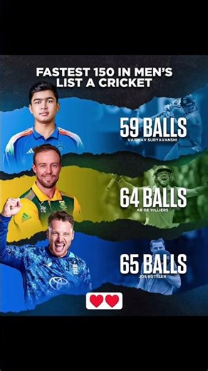 Vaibhav Suryavanshi registers the fastest 150 in men’s List A cricket. 👏🔥📸 Getty Images #odicaptain