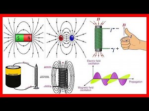 Magnetic Fields Explained in Simple Demonstrations