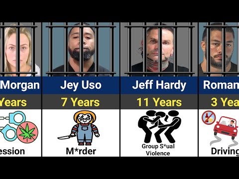 WWE Wrestlers Who Went To Jail | WWE
