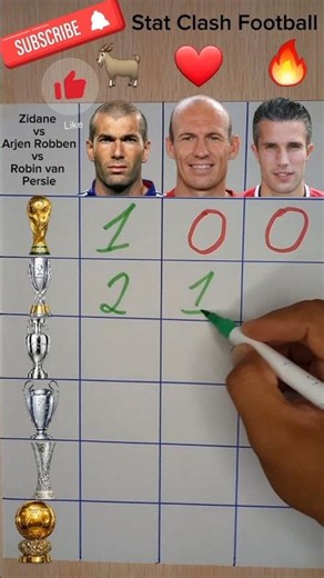 Zidane vs Arjen Robben vs Robin van Persie –Trophy Battle! #football #worldcup #soccer #trophybattle