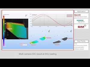 Application - Vibration tests on F16 fighter plane