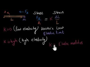 Young's modulus (Hindi)