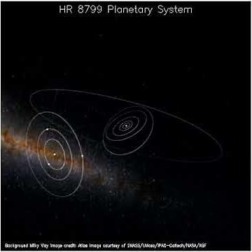 3D Rendering of Orbiting Extrasolar Planets