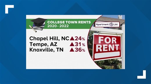'Rent prices in college towns are up so much, that students are sleeping in their cars'