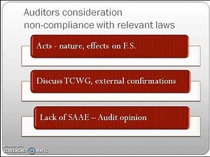 Audit procedures in respect of Non compliance with Laws, Rules, Regulation