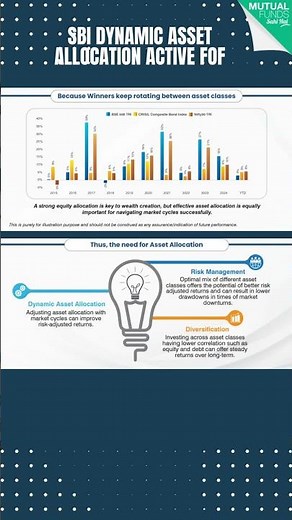 SBI Dynamic Asset Allocation Active FoF | NFO 2025 | Smart Equity + Debt Fund