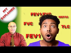 How to Read Your PFT Results: A Simple Guide to Lung Function Tests