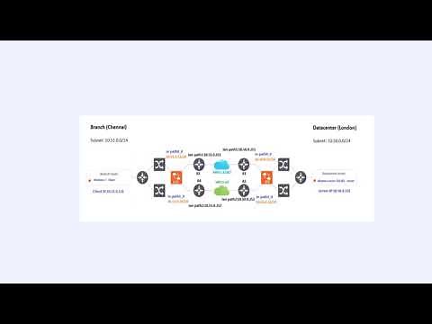 Configuring Secure Transport between Riverbed SteelHeads