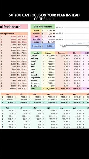 Annual and Monthly Budget Spreadsheet Clear Structure for a Strong Financial Year