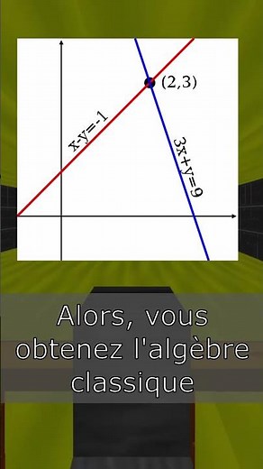 Qu'est Ce Qu'est L'Algèbre (OBSOLÈTE) ? | #science #maths
