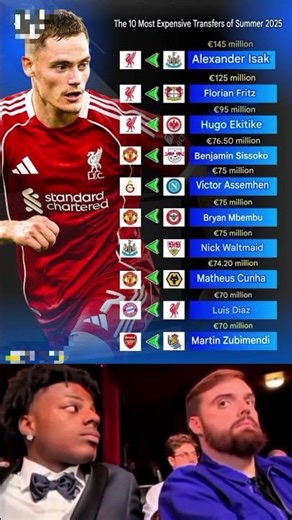 Top 10 Most Expensive Transfers of 2025 💰🔥 Alexander Isak Leads the Way
