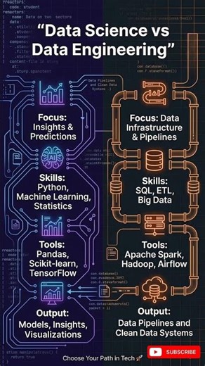 Data Science VS Data Engineering | #datascience #database #dataengineering