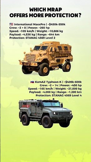 International MaxxPro vs KamAZ Typhoon-K | Ultimate MRAP Comparison 🇺🇸 vs 🇷🇺
