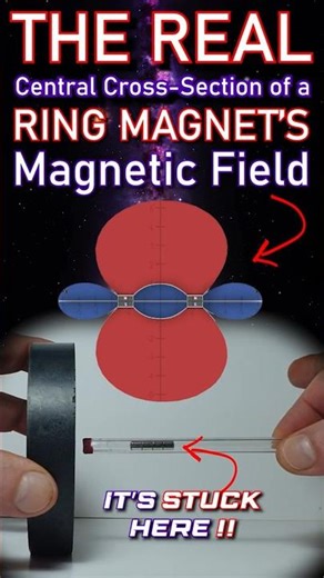 The Hidden Geometry of Magnetic Fields #science