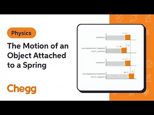 The Motion of an Object Attached to a Spring | Physics