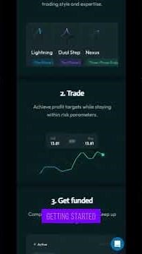 Think Capital Review 2025: Funded Trading Accounts & TradingView Prop Firm!