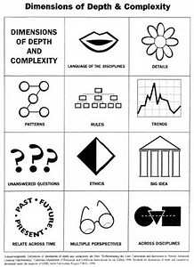 Depth and Complexity Icons/Profundidad y Complejidad Iconos