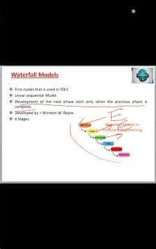 Waterfall Model | Software Engineering | @conceptofcomputer37