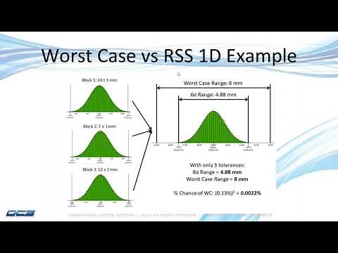 Statistical vs RSS Worst Case -- Understanding Worst Case Analysis