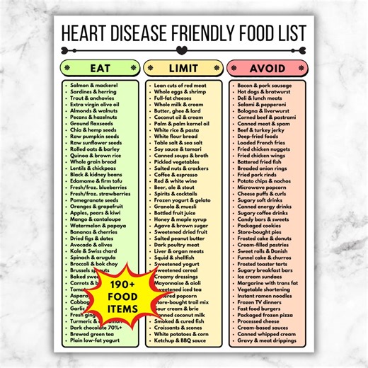 Heart Disease Diet Food List, Printable Eat Limit Avoid Guide, Cardiac Nutrition Chart PDF - Etsy