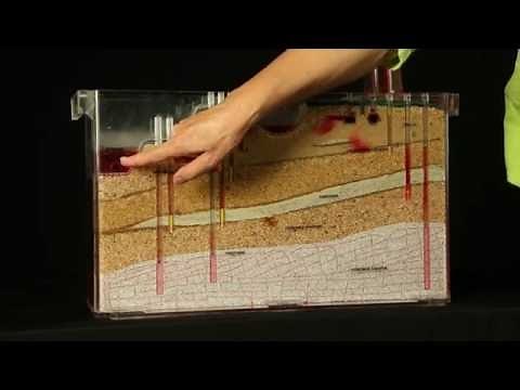 Aquifer Demonstration