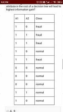 Data Mining Assignment 3