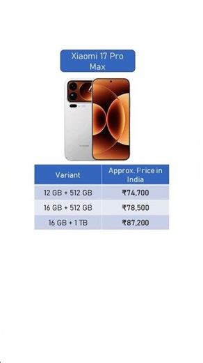 Xiaomi 17 Pro Max Review & Price in India 2025 | Is It Worth It?” upcoming