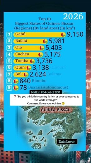 Gabú vs. The Rest: The Giant of Guinea-Bissau #shorts