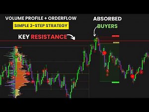 The 3-Step A+ Volume Profile & Orderflow Strategy (that actually works)