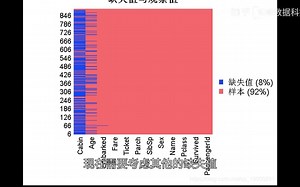 R语言逻辑回归logistic模型分析泰坦尼克titanic数据集预测生还情况