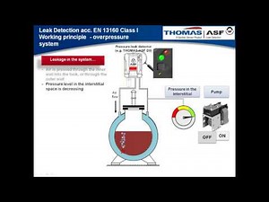 ASF Leak Detection Class I - Overpressure Working Principle
