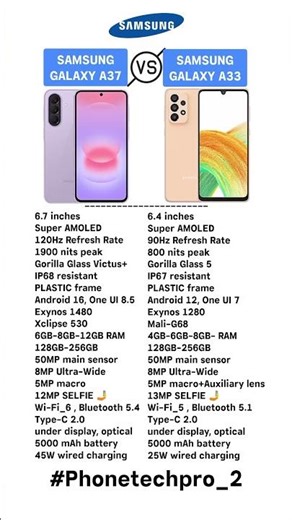 Samsung galaxy a37 5g vs Samsung galaxy a33 5g