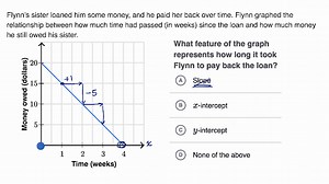Slope and intercept meaning in context