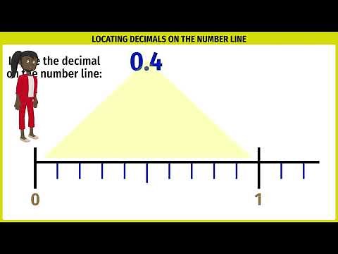 Learn | Locating Decimals on the Number Line | Conceptual Maths Grade 5 | Animated Content