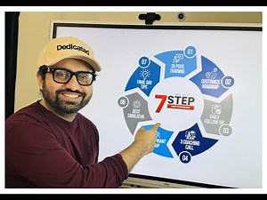 7step formula to Master PMP in 2025.How you can be sure that you will be Master in PMP