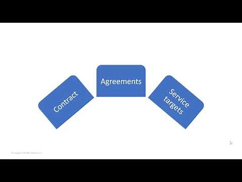 Overview of BMC Service Level Management