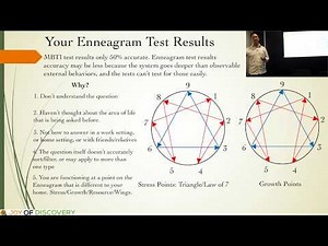 Understanding Your MBTI and Enneagram Test Results