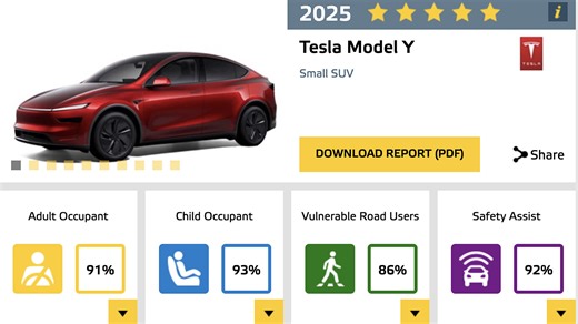 Yeni Tesla Model Y de Euro NCAP’ten beş yıldız aldı