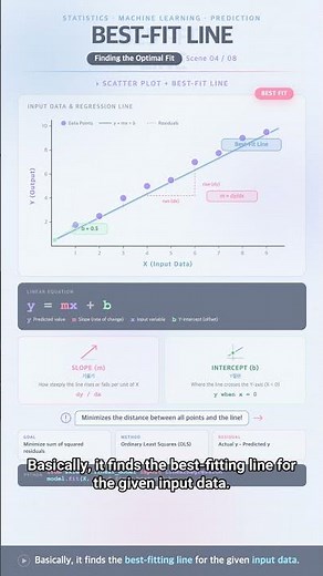 #AI.ML 0167 - Linear Regression: A Powerful Tool for Predicting Data