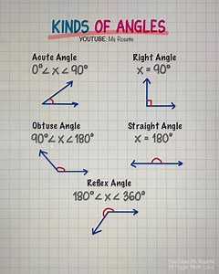 37K views · 575 reactions | Understanding Angles in Just 3 Minutes! #geometry | Math Love | Facebook