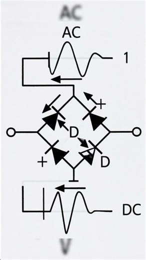Rectifier कैसे AC को DC में बदलता है? 60 सेकंड में समझो!”| #shorts #electronic #electrical 🔌