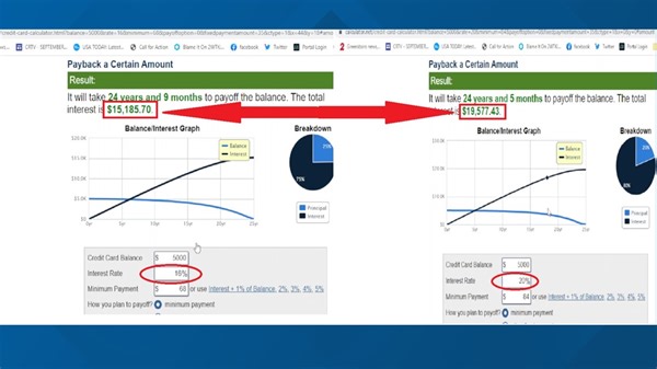 Credit cards & interest rates: Why the latest hike is such a big deal