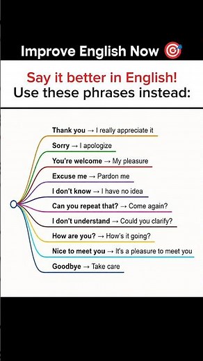 Better way to say some phrases #learn #english#vocabs #languagelearning #spokenenglish