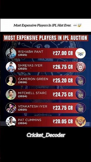 Most Expensive Players In IPL Ever 👀🤯