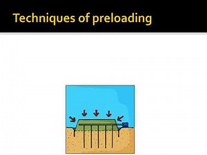 Geotechnical Engineering II-KTU Syllabus-Module 3-Chapter 3.5